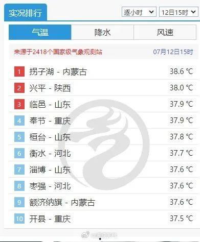 天气爆料最新消息今天,出行请注意安全”  第3张